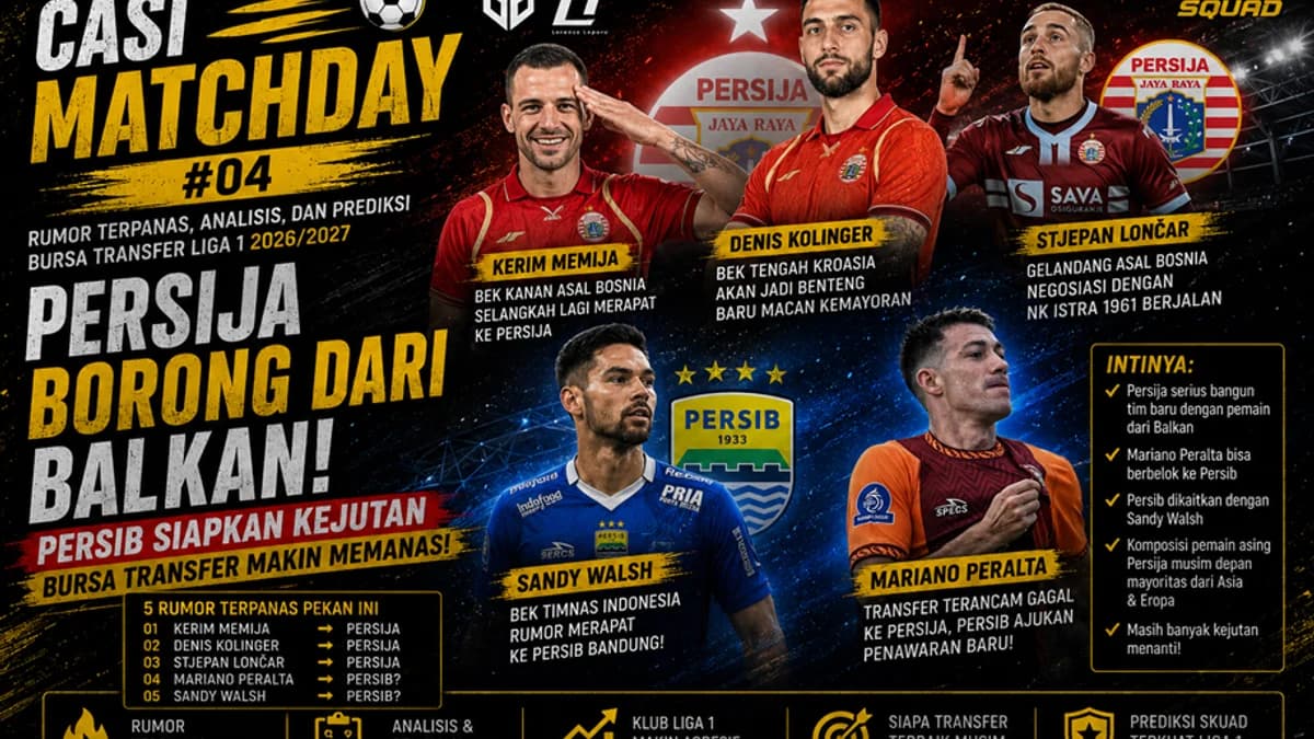 Casi Matchday #04 | Persija Serius Bangun Tim Balkan, Persib Siapkan Kejutan! Bursa Transfer Makin Memanas